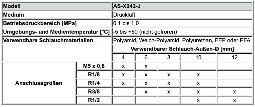 Hart im Nehmen: Drosselrückschlagventil AS-X242-J in Winkelausführung mit Einstellknopf aus Metall
